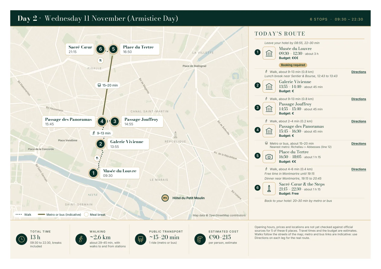 Actual itinerary map from the PDF showing six numbered Paris stops and the day's route