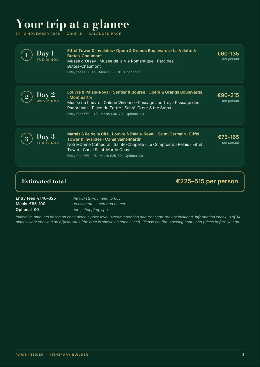 Real sample itinerary overview page showing day-by-day planning and estimated travel budget